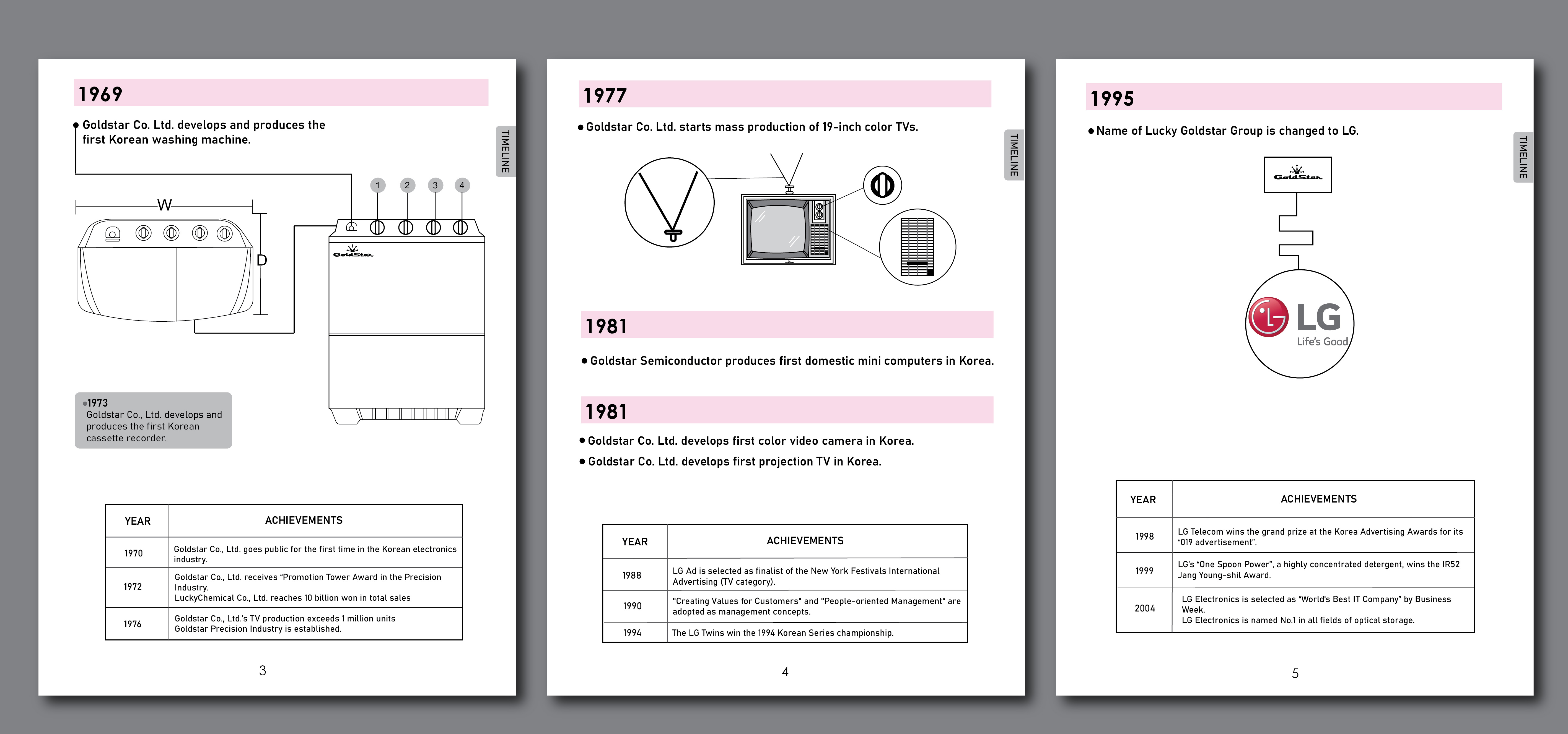 LG Timeline 3